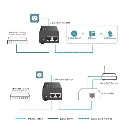 P-Link 2.5G PoE+ Injector